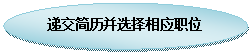 椭圆:递交简历并选择相应职位